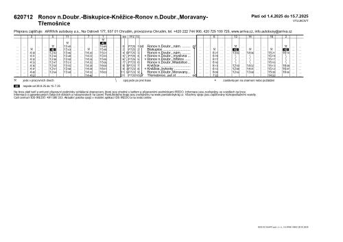 RonovnD_Biskupice_Kněžice_Ronovnd_Moravany_Třemošnice